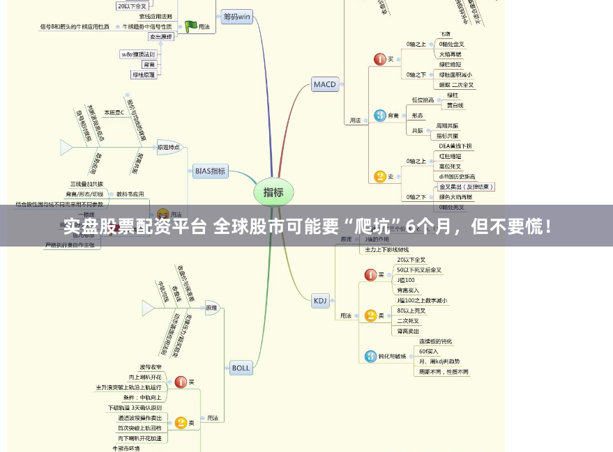 实盘股票配资平台 全球股市可能要“爬坑”6个月，但不要慌！