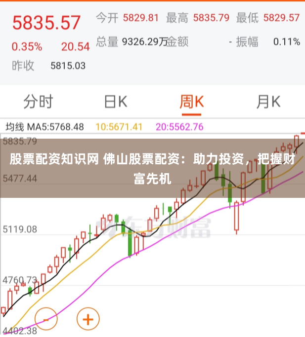 股票配资知识网 佛山股票配资：助力投资，把握财富先机